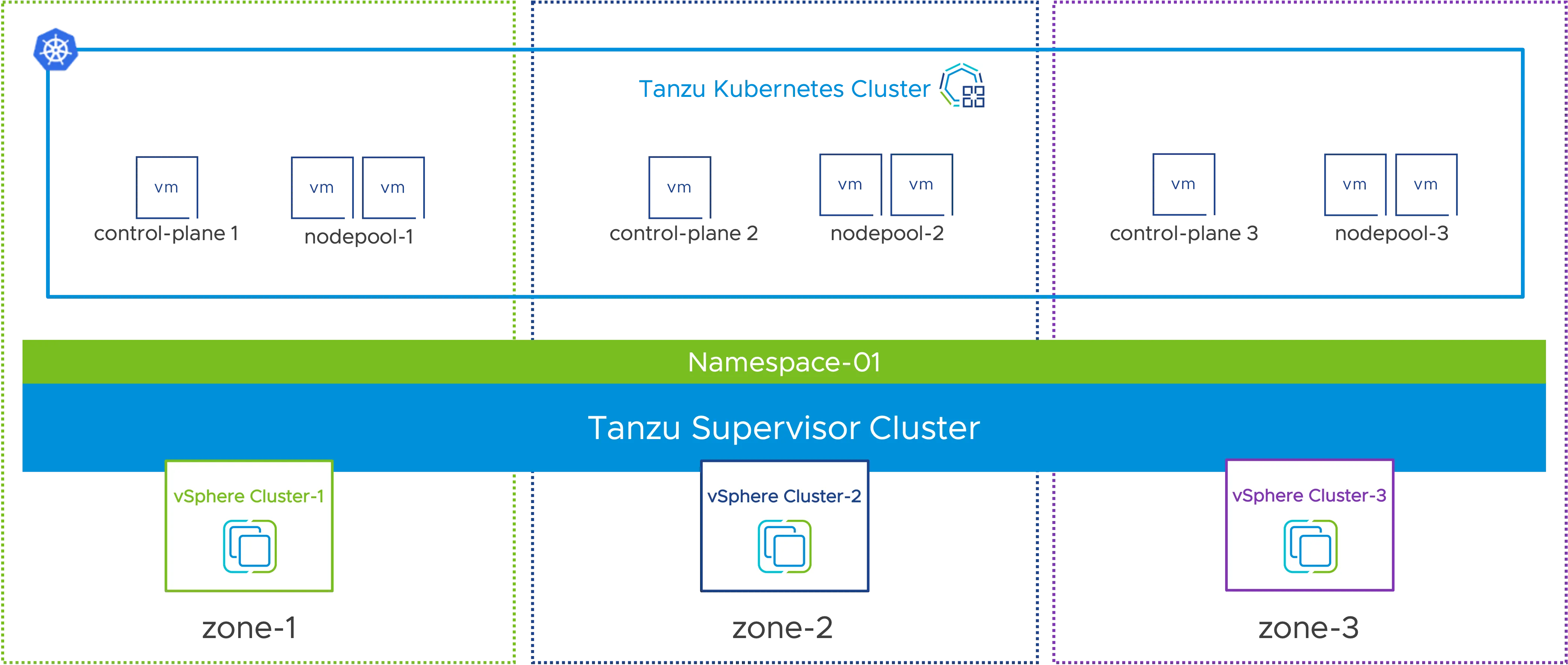 vmware-vsphere-tanzu.png