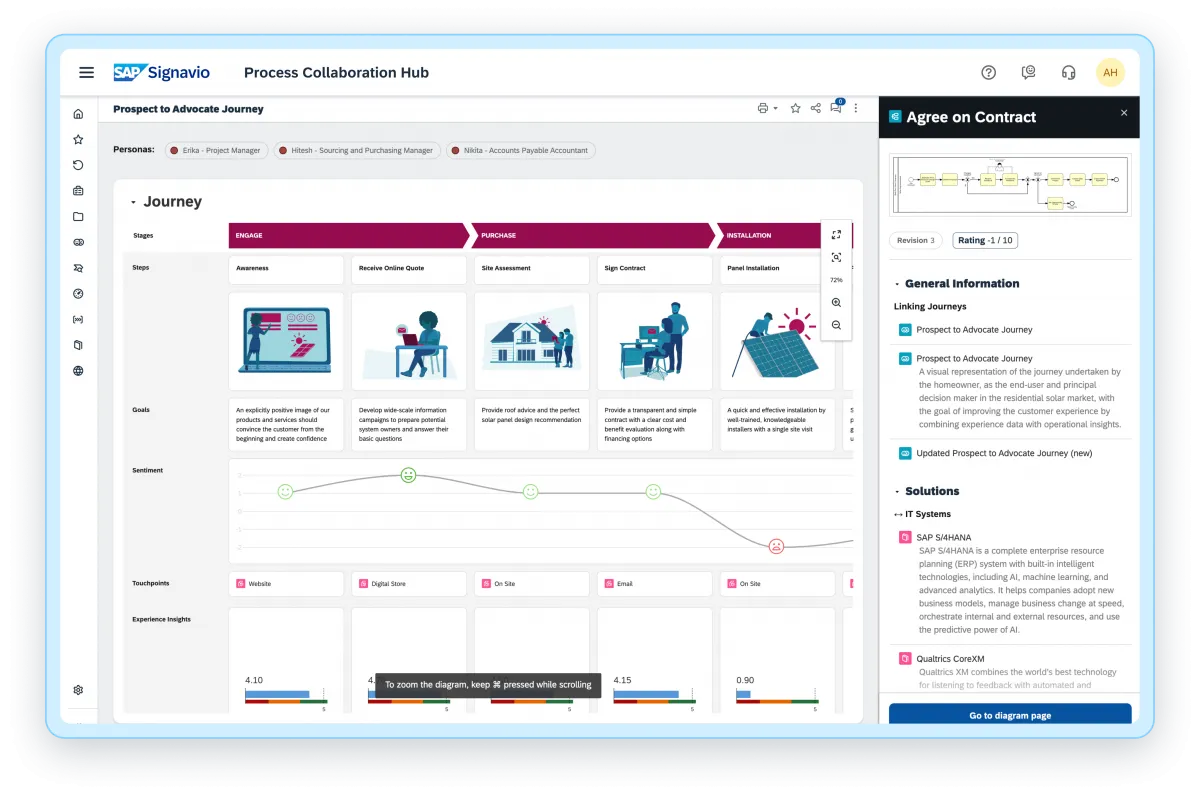 SAP Signavio Journey Modeler5.png
