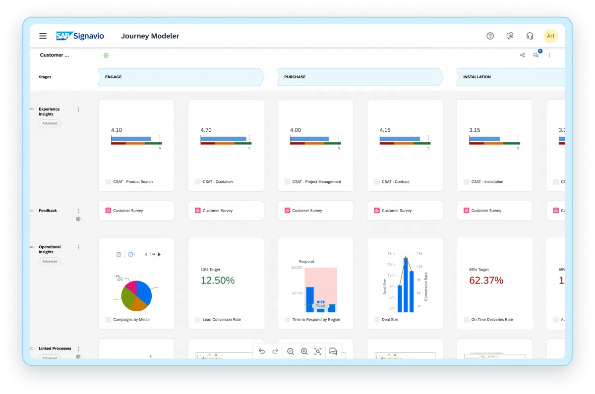 SAP Signavio Journey Modeler3.png