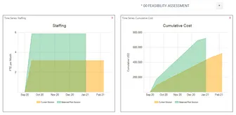 tn-c32-Feasibility2.png