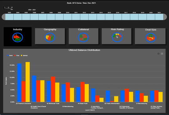 Concentrations Dashboard.webp