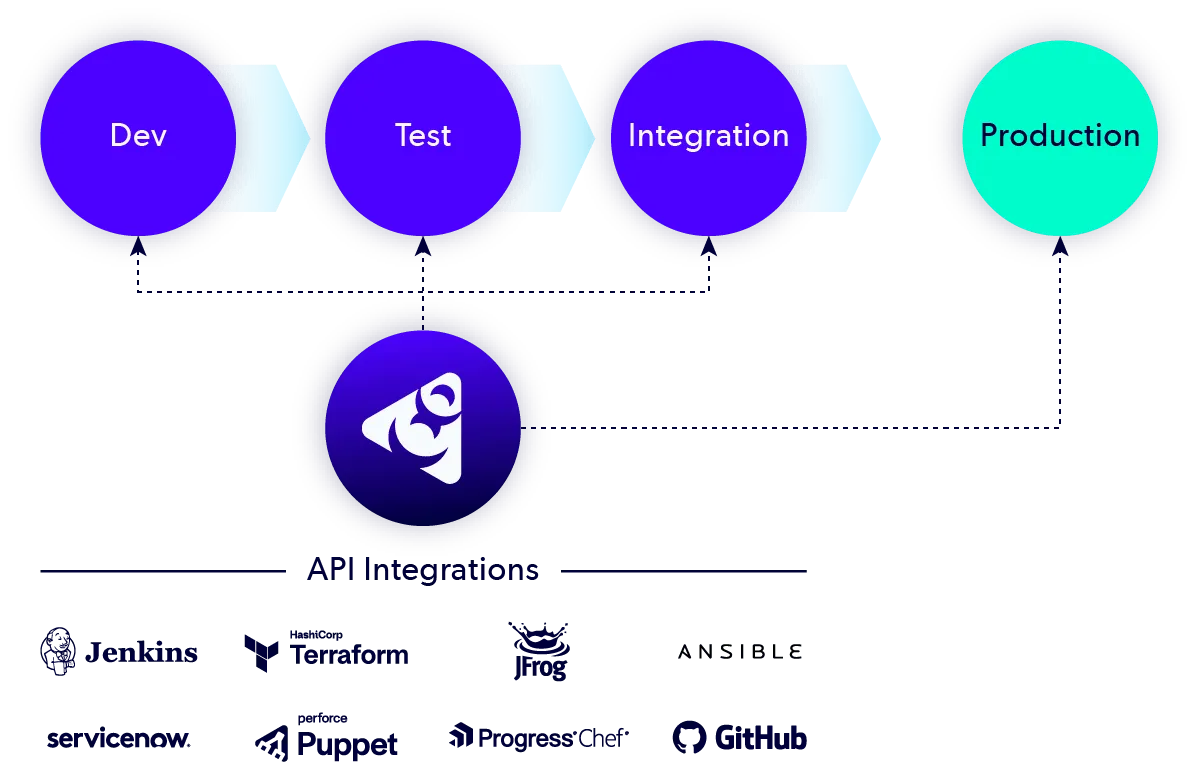 image-web-pdx-continuous-data.png