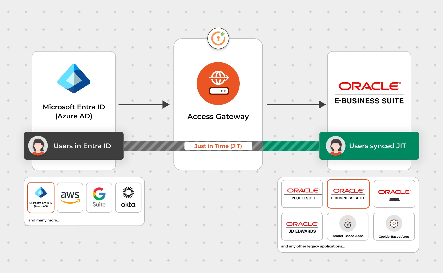 central-idp.webp