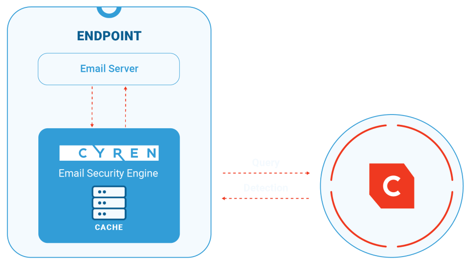 endpoint.webp