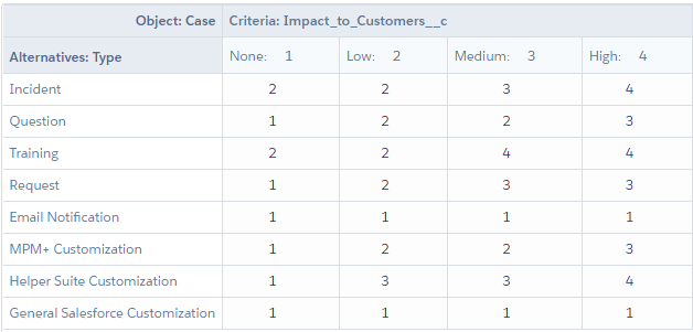 Case priority matrix.webp