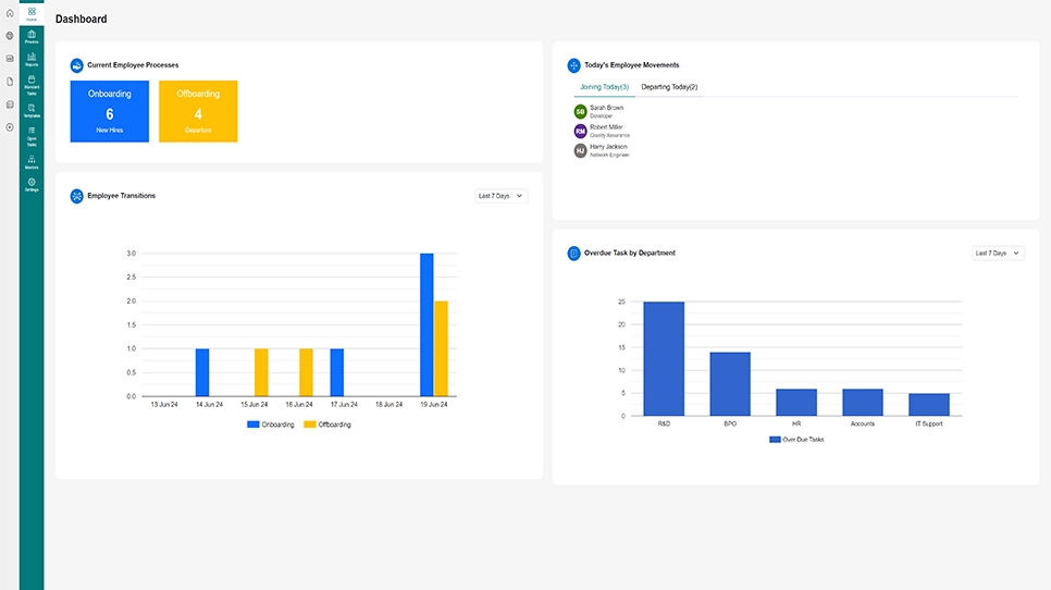 dashboard-view.webp