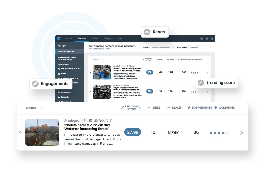 67e2a728c1cc92a3140cf65c_en-discover-brand-viral-content-industry.png