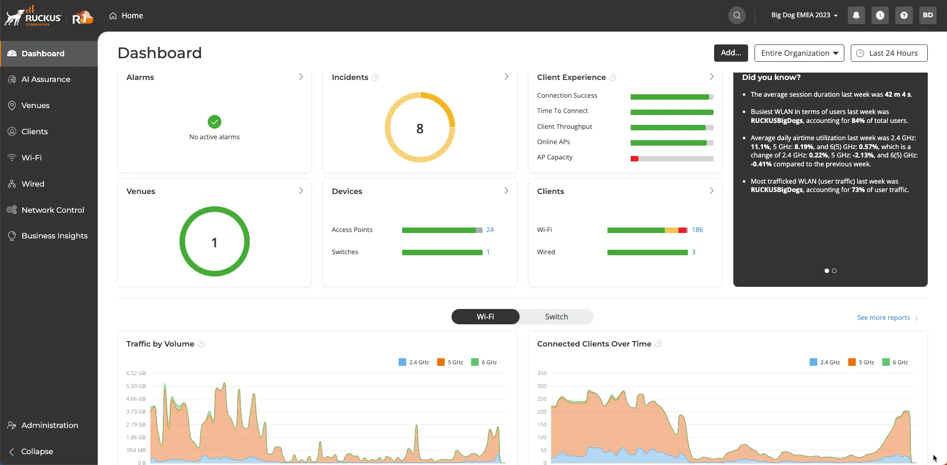 974033-ruckus-one-dashboard.png
