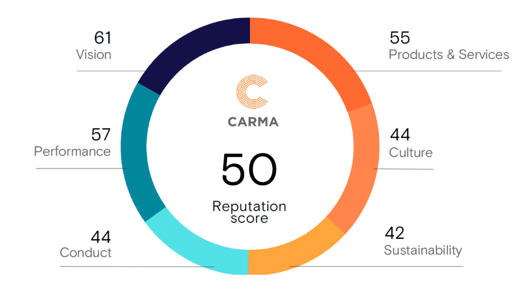 Reputation-Score-Sept-1024x603.webp
