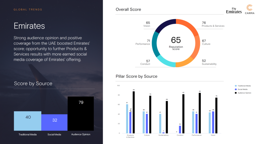 1-Reputation-Report-Product-Landing-Page-1024x569.webp
