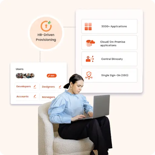 hr-driven-provisioning-solutions.webp