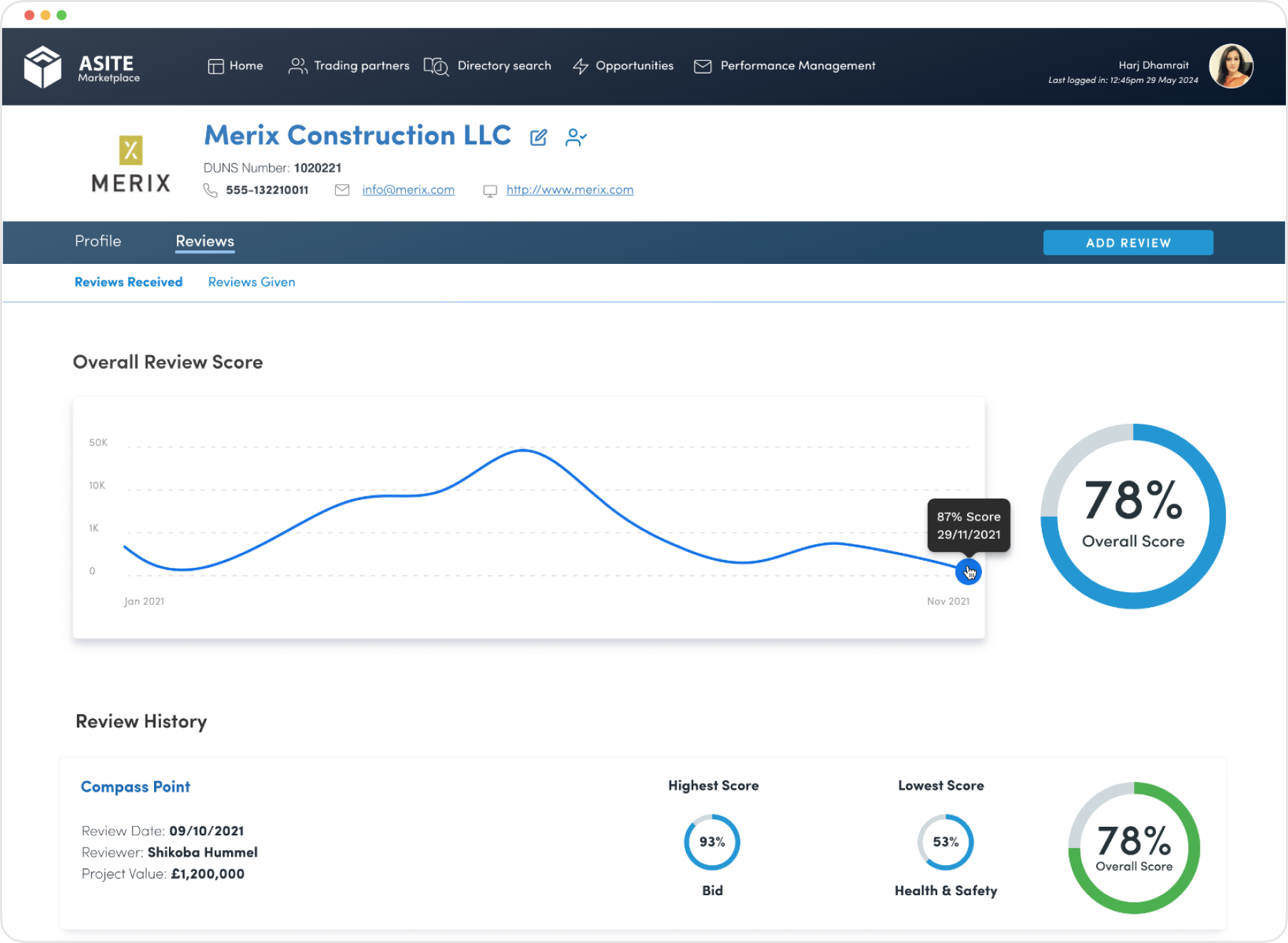 4. Performance at a glance.webp