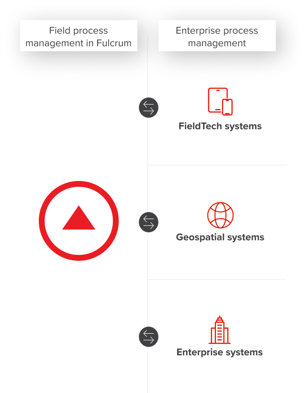 fulcrum-Integrations-infographic.webp
