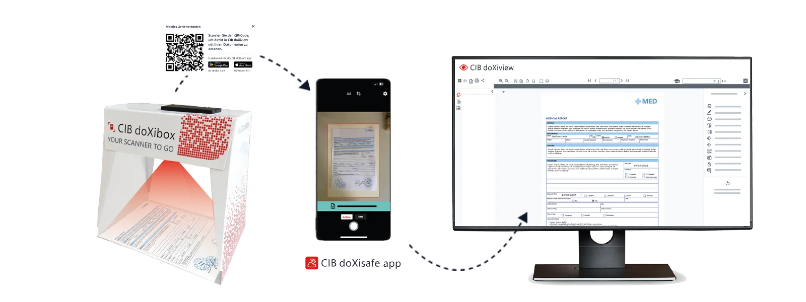 Doxibox-diagram_doxiview.png