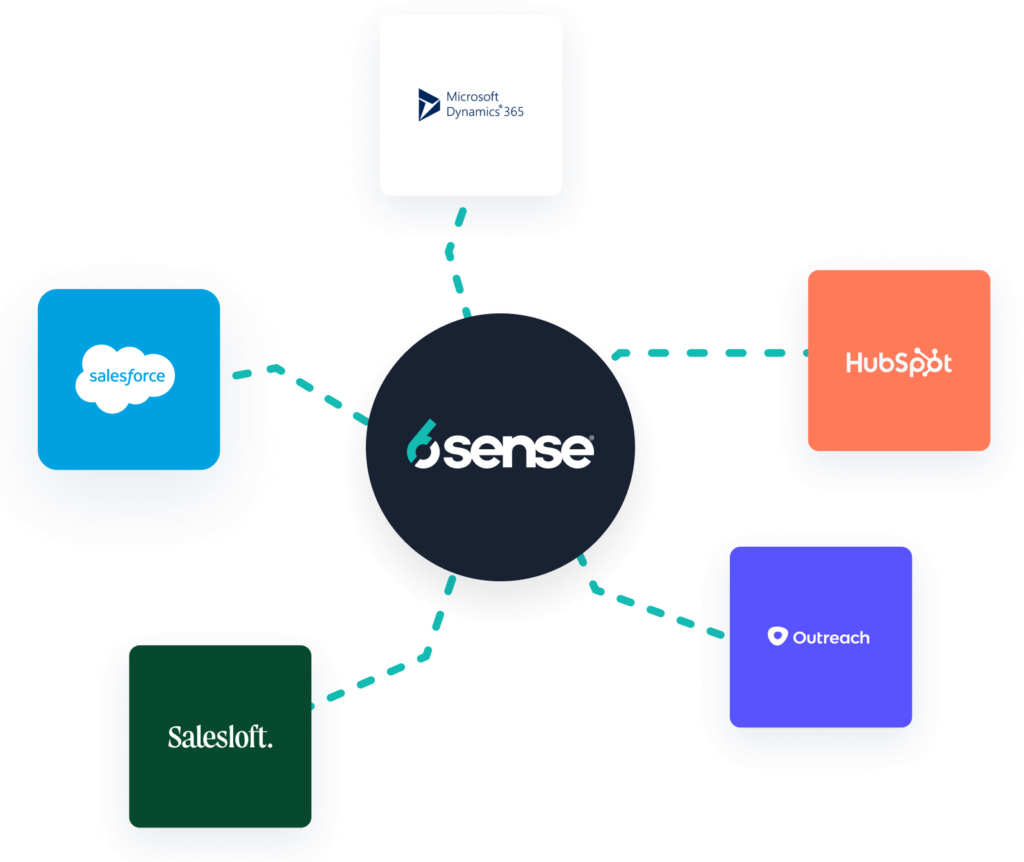 Integrate-account-intelligence-1-1024x862.png.webp