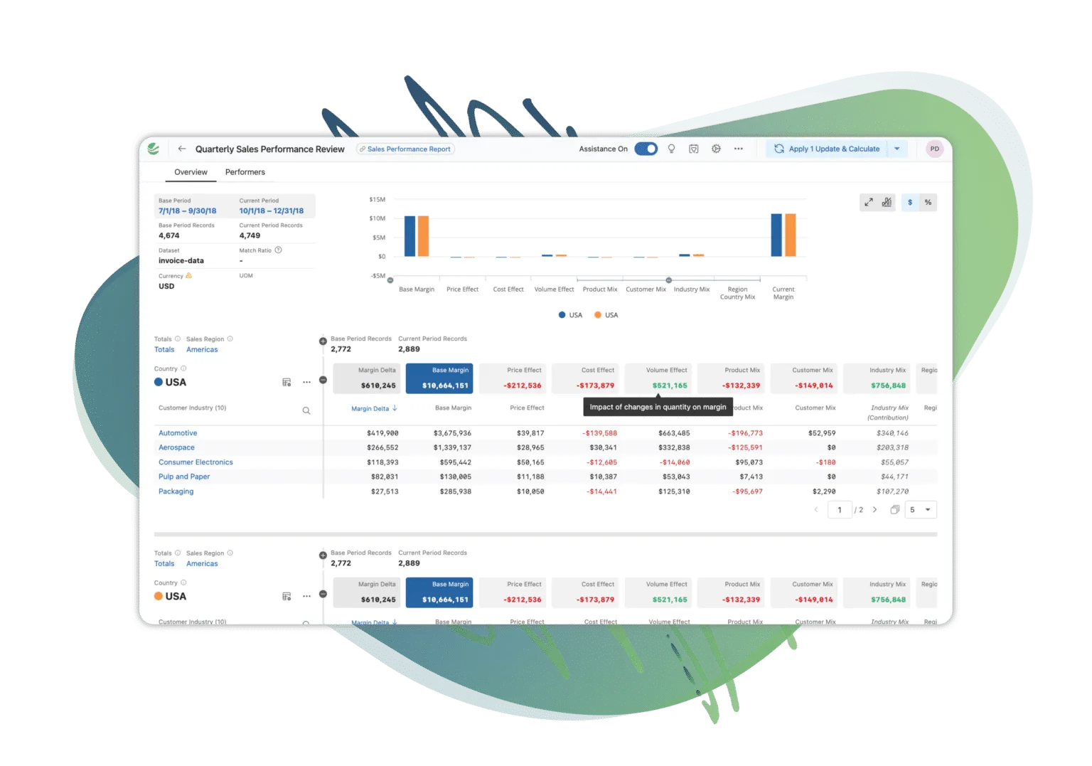 Margin-Bridge-Analyzer-Explain-results-of-Sales-effort-in-my-territory-1536x1077.png