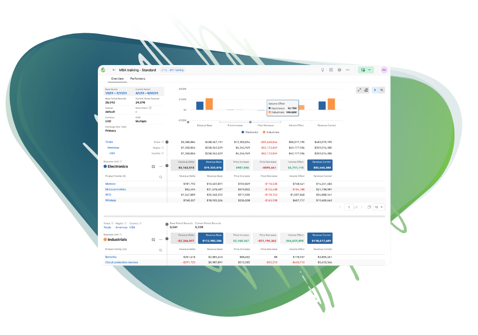 Margin-Bridge-Analyzer-Understand-and-explain-how-pricing-efforts-affect-revenues-margins.webp
