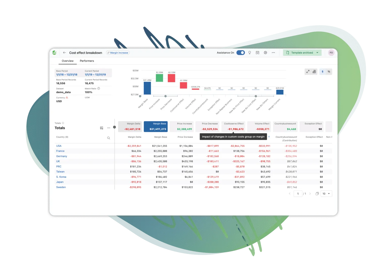 Margin-Bridge-Analyzer-Keep-up-with-cost-changes-1-1536x1077.png