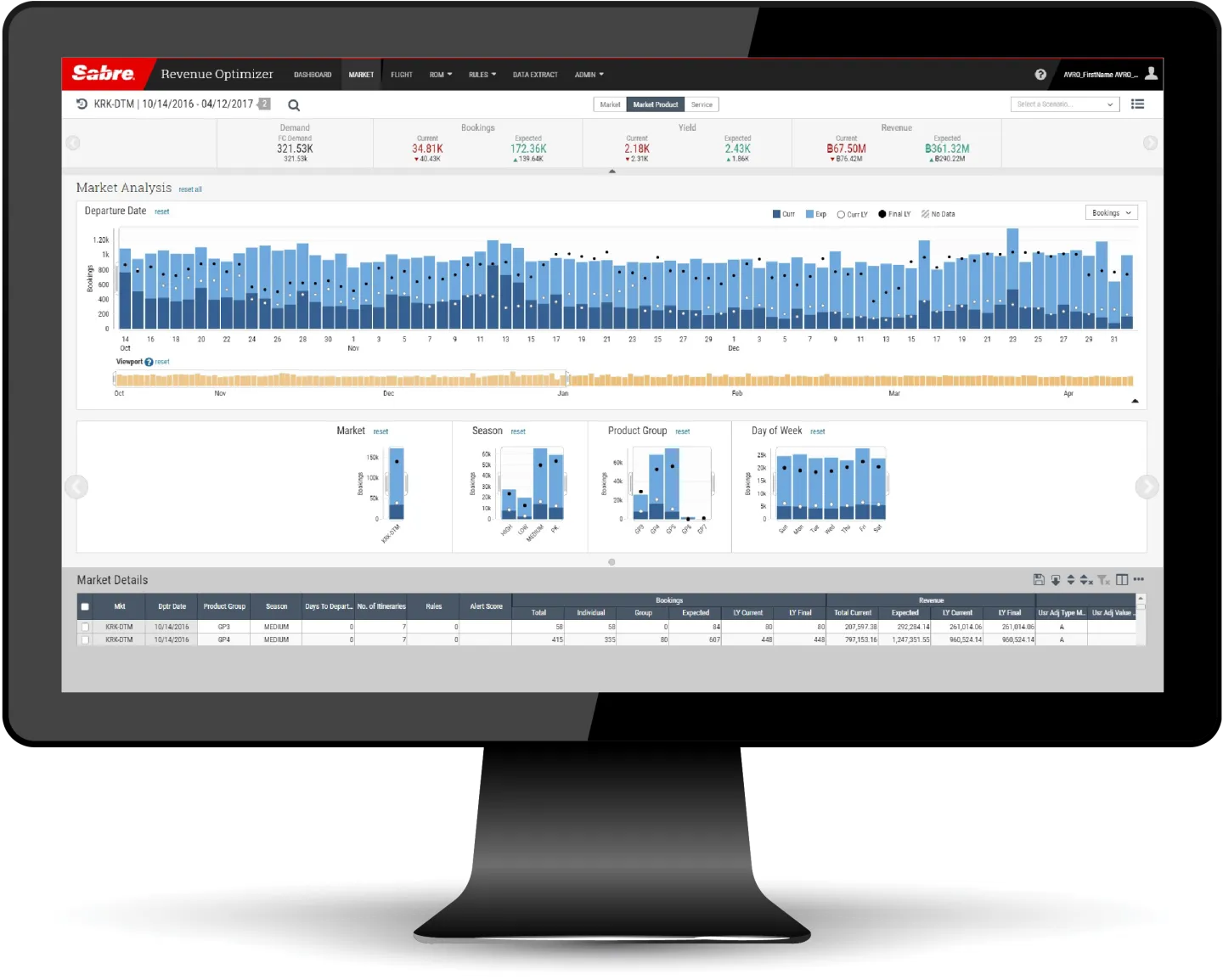 RevenueOptimizer_proofpoint.png