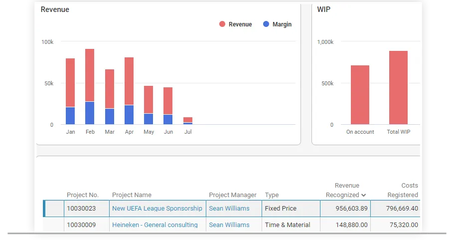 feature2-visibility-into-projects-people-finance.png