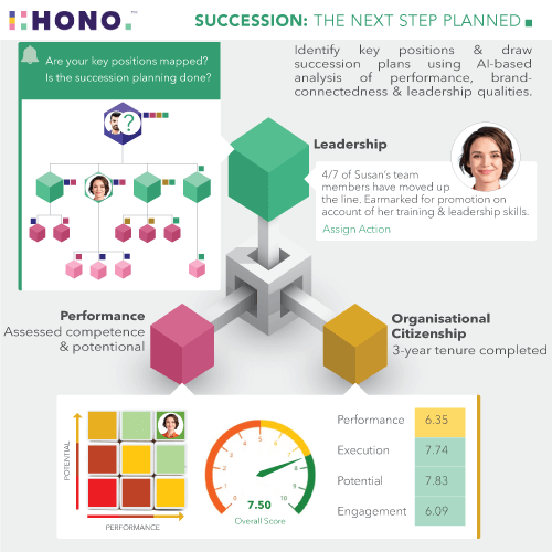 HONO-Transform-Succession-&-Career-planning-Leadership-Planning 1.webp