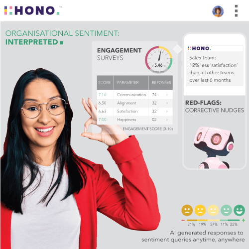 HONO-Transform-AI-generated-Sentiment-Analysis-Anytime-Anywhere 1.webp