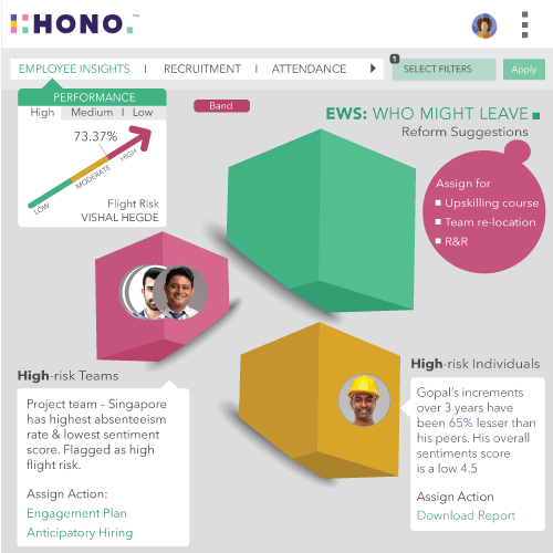 HONO-Transform-HR-Early-warning-system-High-risk-Employees-&-Teams 1.webp