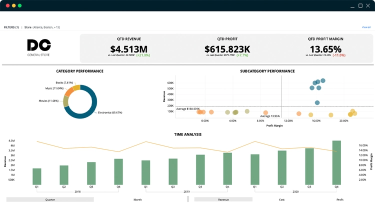 MicroStrategy Embedded Analytics2.webp