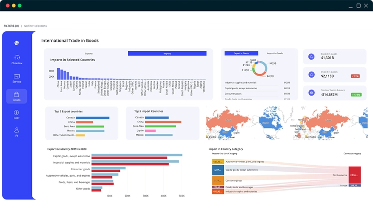 MicroStrategy Embedded Analytics.webp