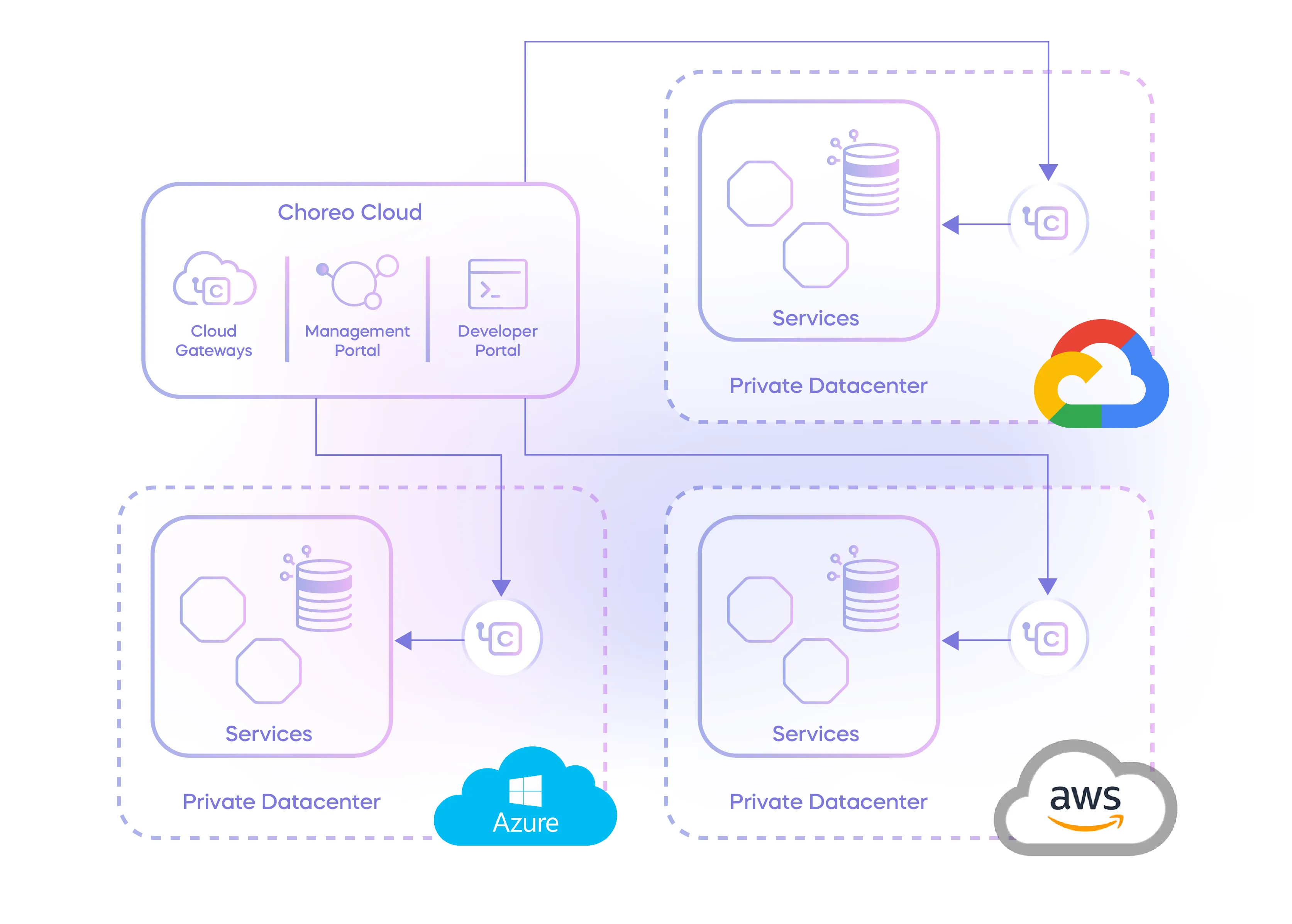 manage-apis-diagram.png