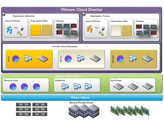 vmware-vcloud-fig-1a.png