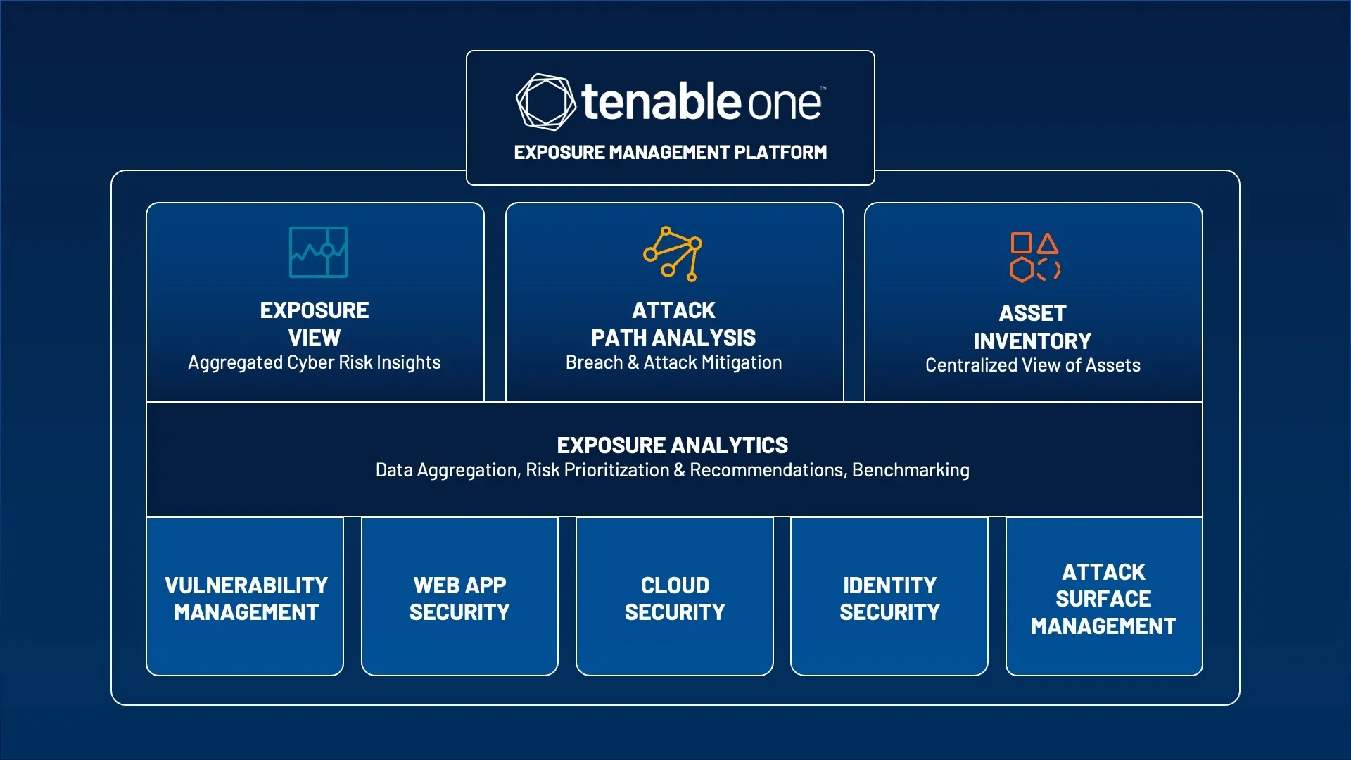 Tenable One Marketecture_092622-1.jpg