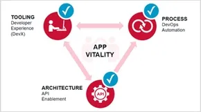 MSD_FY24_Application-Development-MF-Developer-Suite-Overview-Image2.jpg