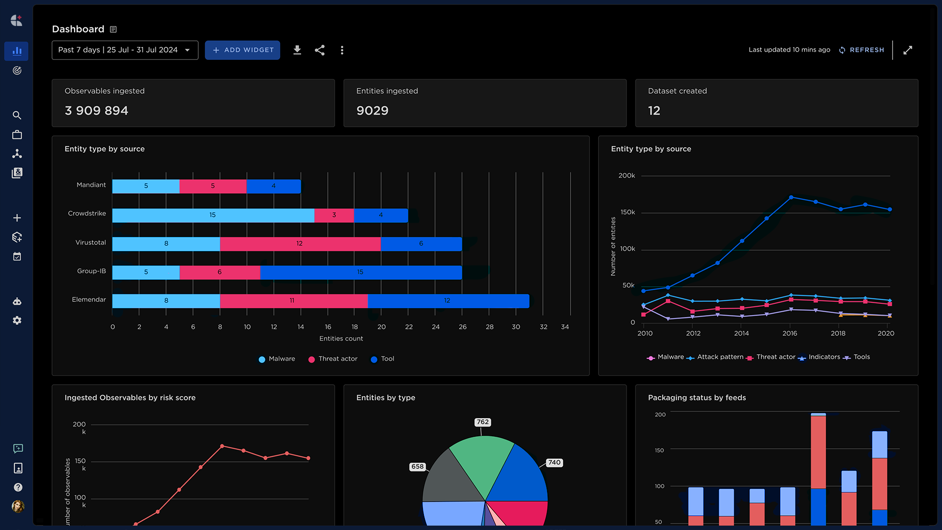 EIQ_TIP_screenshots2_dark16-9_dashboard.webp