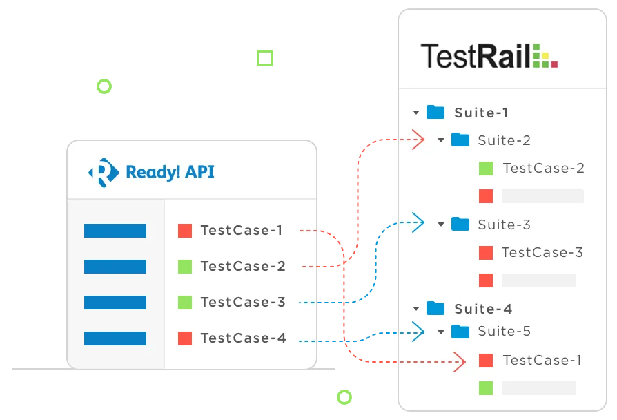 firefly-testcase-mapping.png