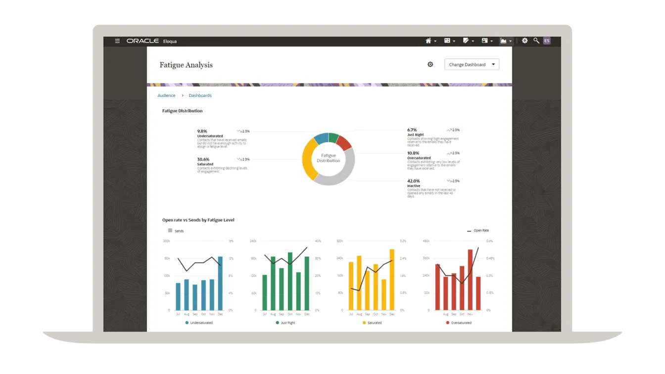 rc24v16-cx-marketing-eloqua-fatique-analysis.png
