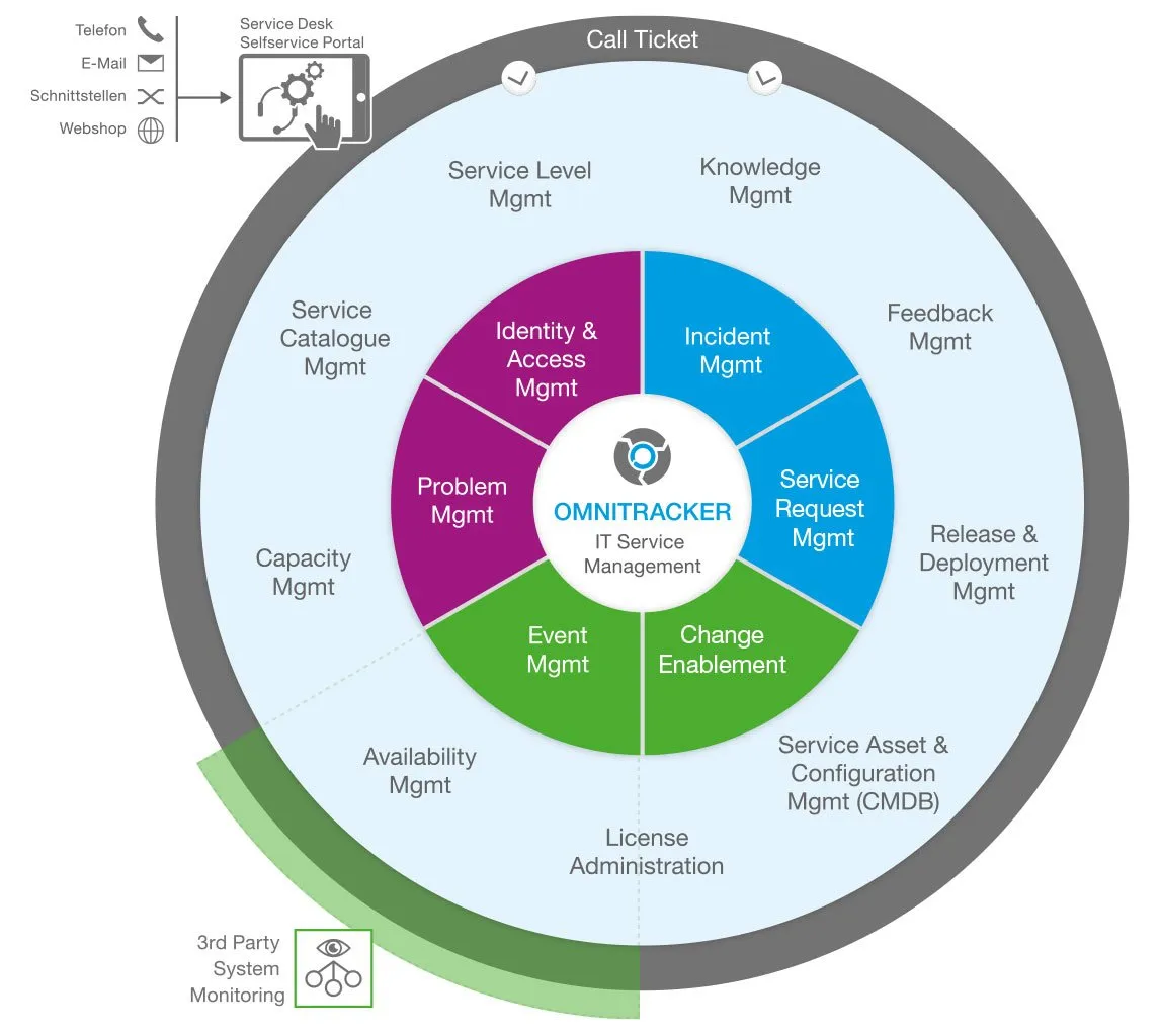 Grafik-ITSM-Seite__FitMaxWzEyODAsMTAyNF0.jpg