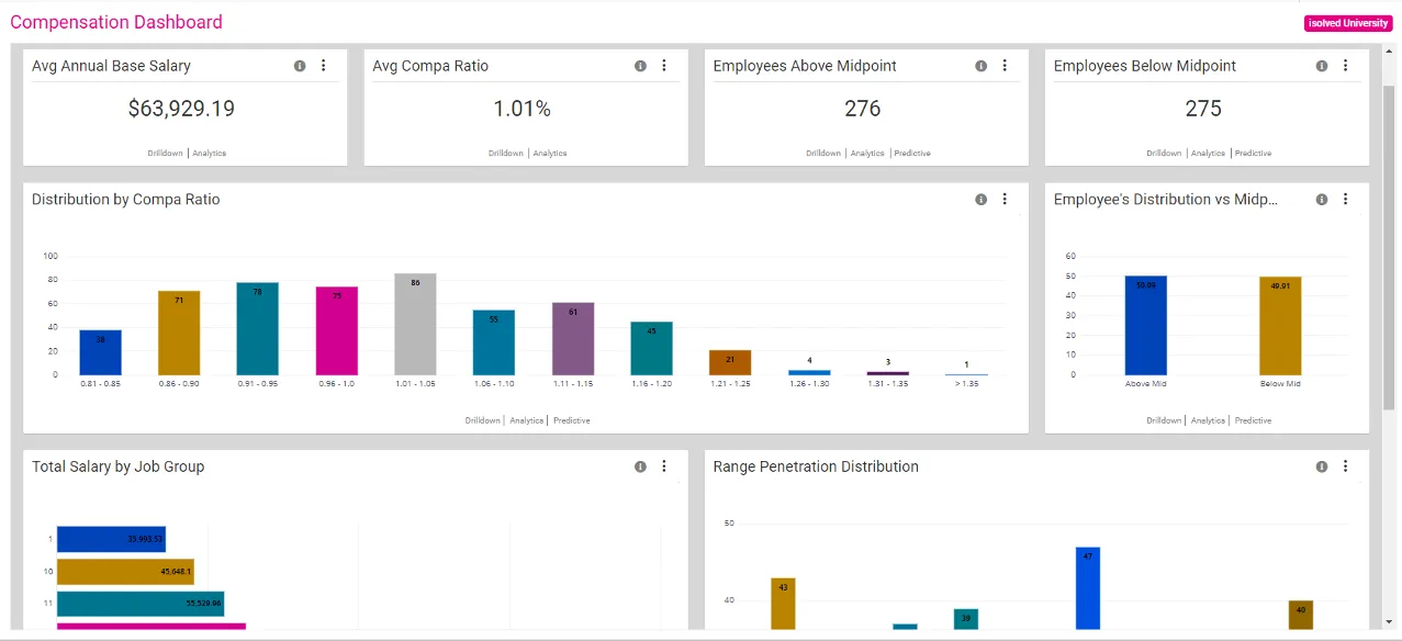 Compensation Dashboard.png
