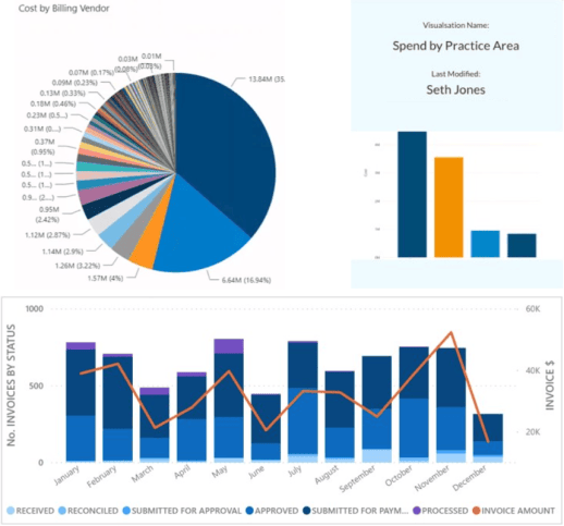 optimize-spend-page-dashboard.webp