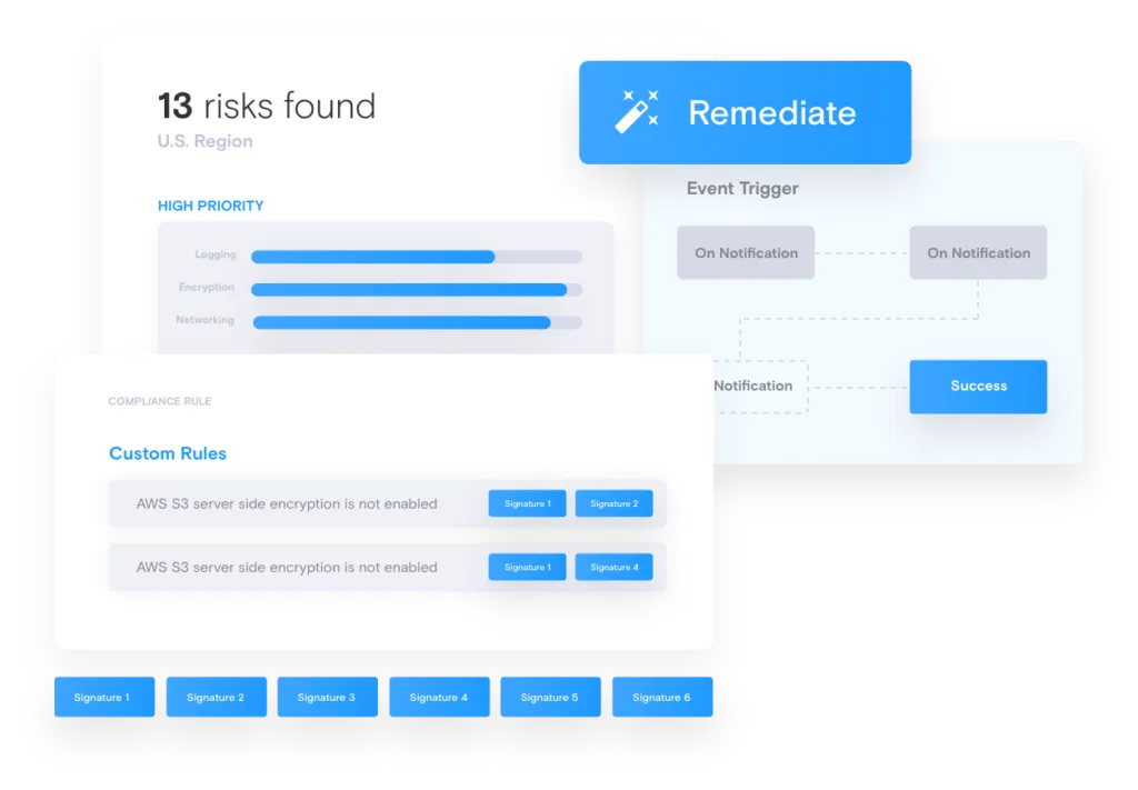 Governance-Components-Grouped@2x-1024x711.png
