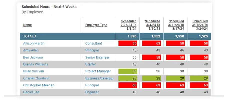 feature-1-create-schedules-and-assign-resources.png