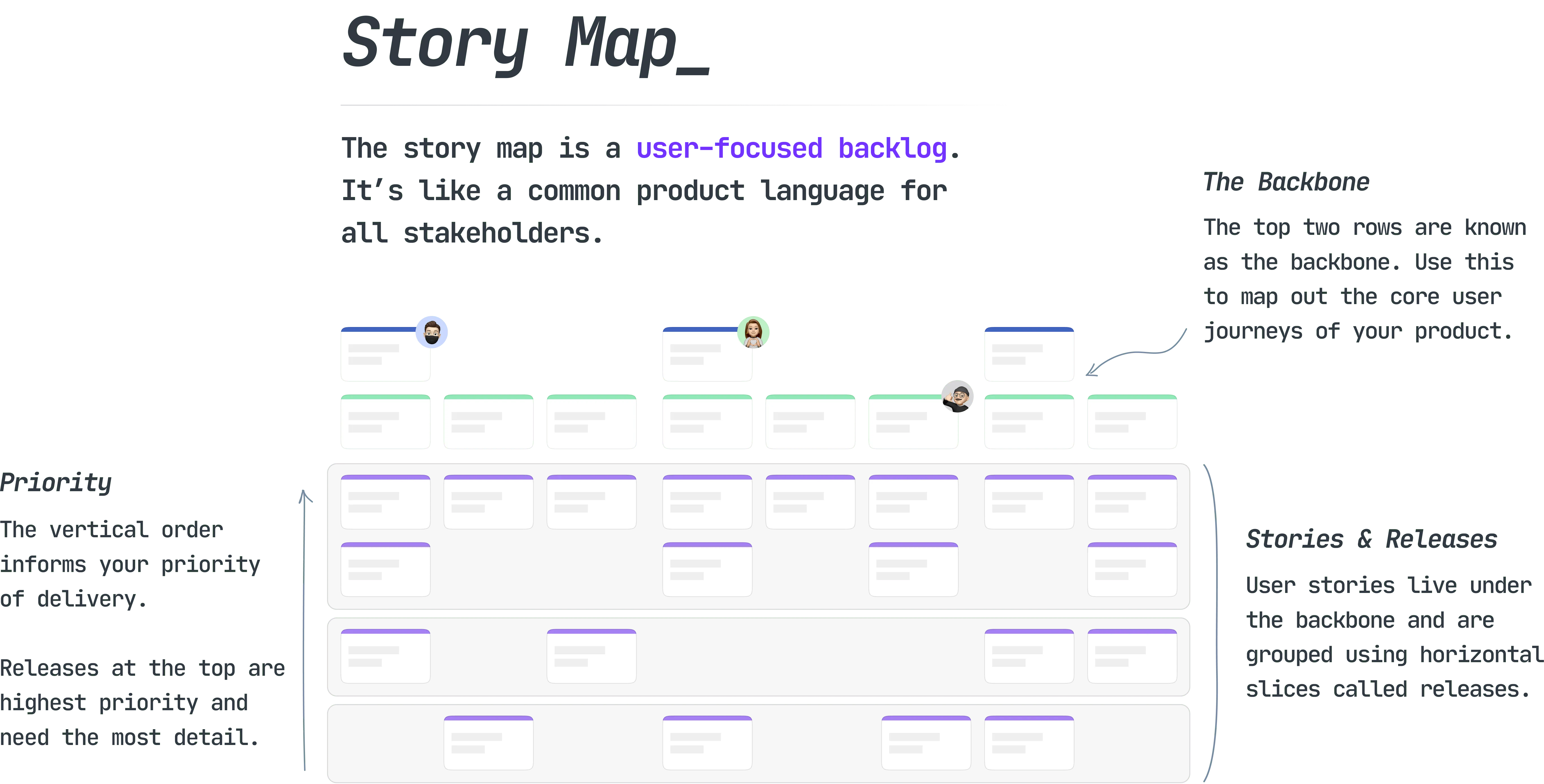 what-is-a-story-map.png