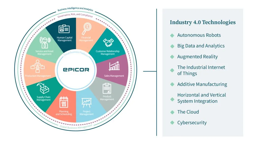 web_size_crop_JPG-mfg-integration-cloud-graphic-en.jpg