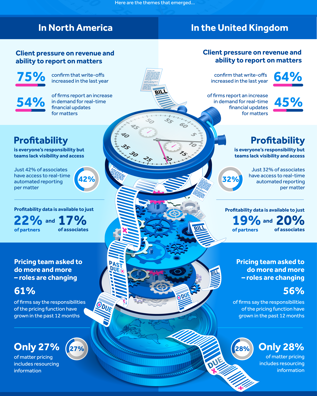 bighand-profitability-report-2023-infographic.webp