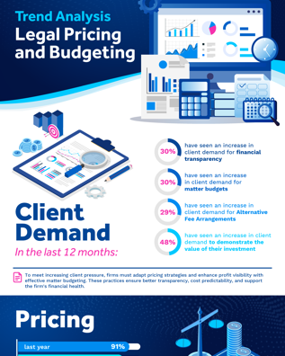 bighand-trend-analysis-legal-pricing-and-budgeting-infographic.webp