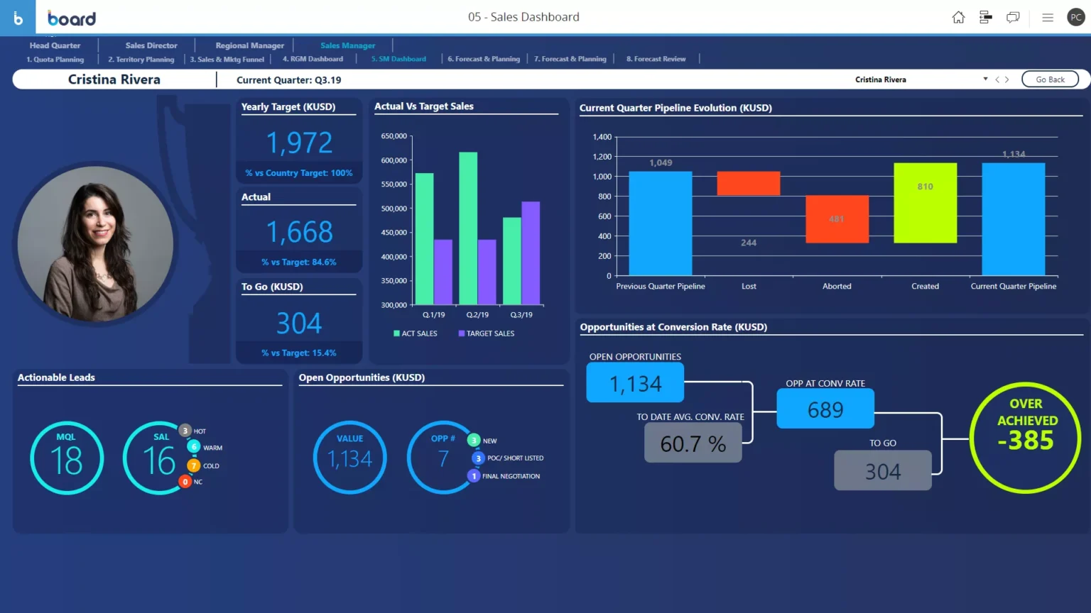 sales-metrics-dashboard-screen-1536x864.webp