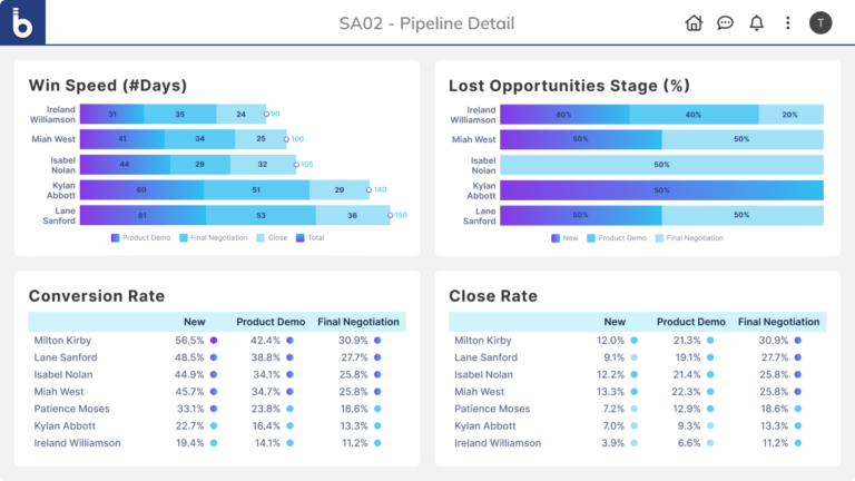 sales-analytics-hero-768x432.webp