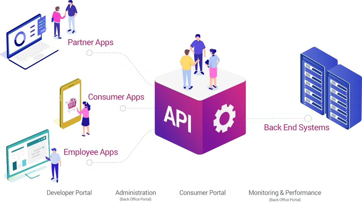 open-bank-api-architecture.png