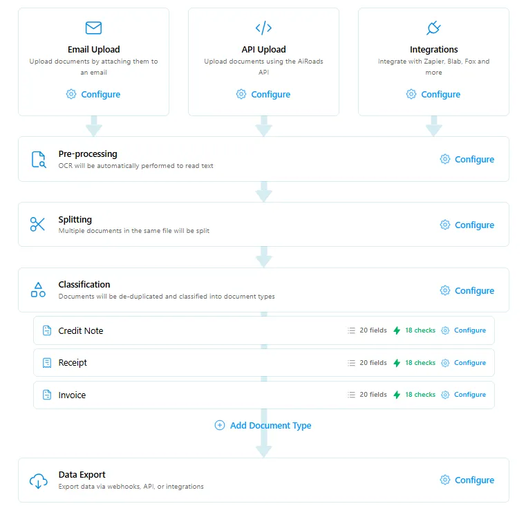 675f903395c3399fd2cb47c5_right AI for model for your use case-3.png