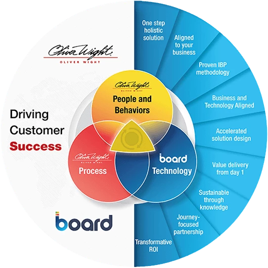 board-ow-graphic-final-optimized.webp